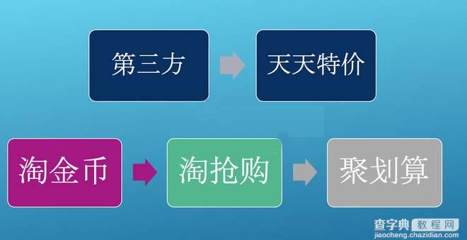 淘宝运营不可不知的四大“绝世”玩法6