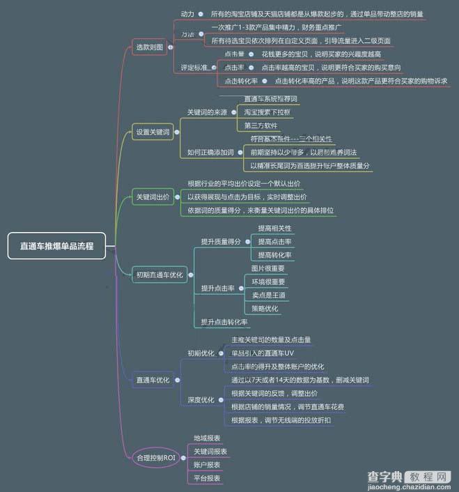 淘宝运营不可不知的四大“绝世”玩法2