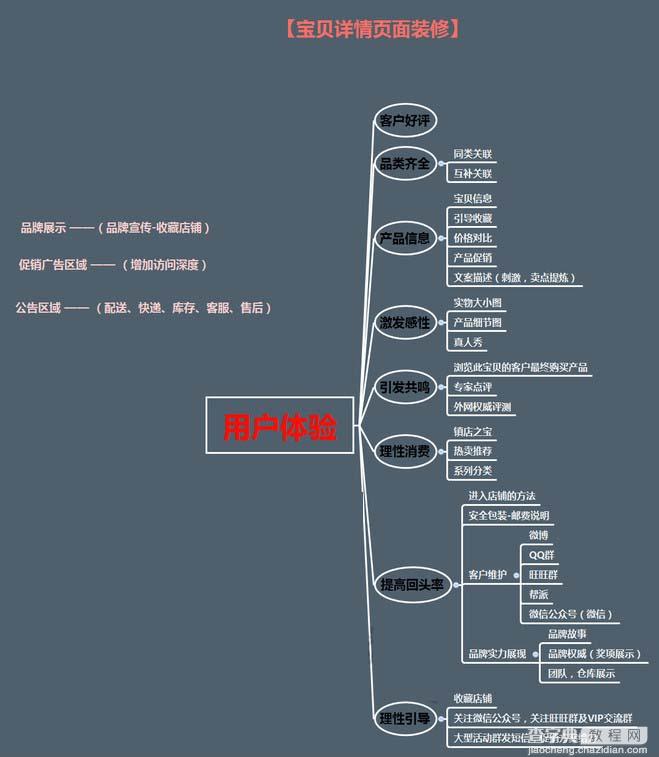 淘宝运营不可不知的四大“绝世”玩法5