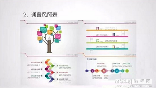 PPT中的通叠风设计7