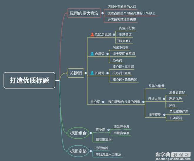 淘宝运营不可不知的四大“绝世”玩法1