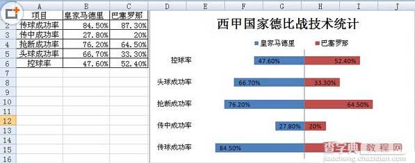 制作Excel条形图的方法1