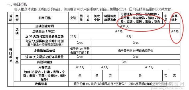 淘金币包场日招商规则详解1