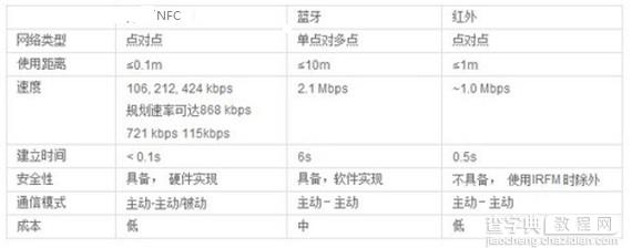 NFC功能是什么2