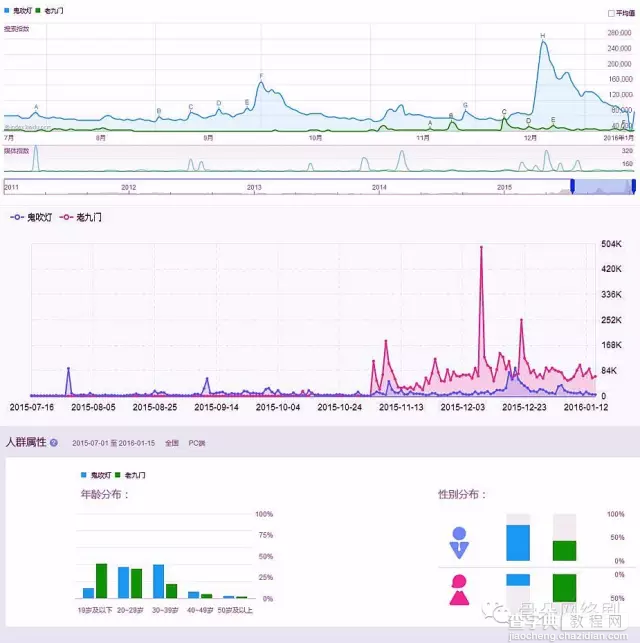 2016年网剧十大必火元素盘点1