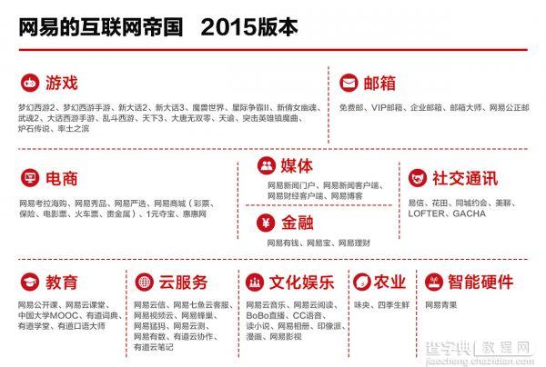 2015年度大公司盘点之网易：除了游戏，网易还准备了些什么?1