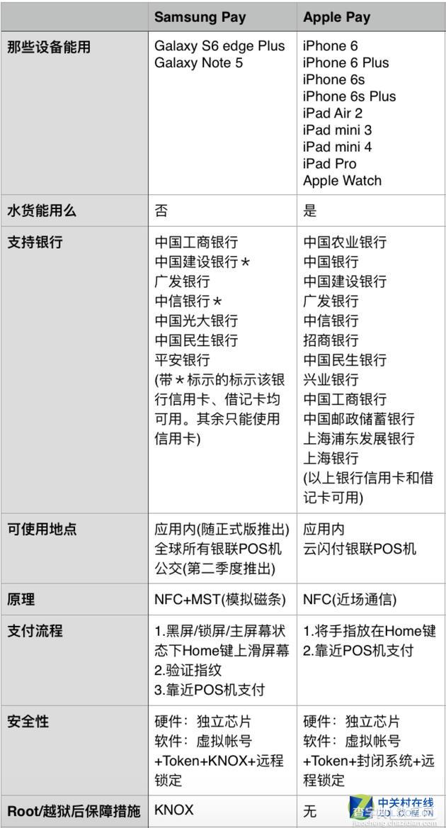 三星智付苹果支付使用原理及平台对比评测1