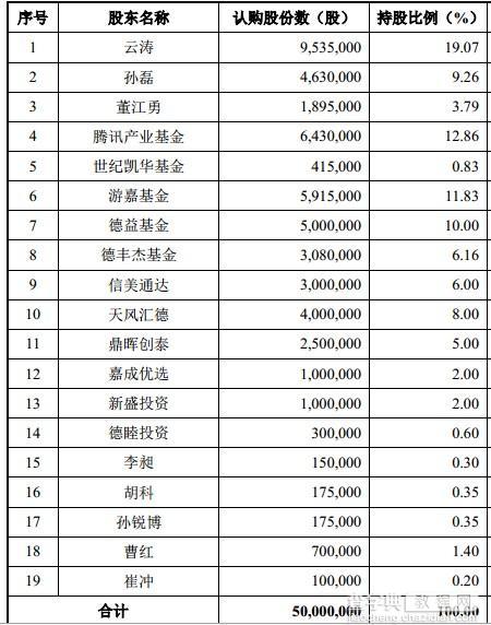 挂牌新三板的e家洁7个月亏3千万 业务靠VC支撑3