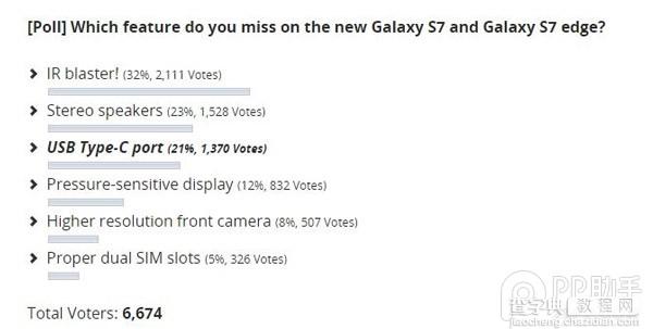 三星Galaxy S7对比小米5如何2