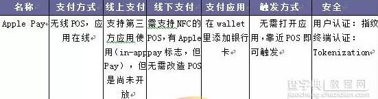 samsungpay与applepay实操付款体验1