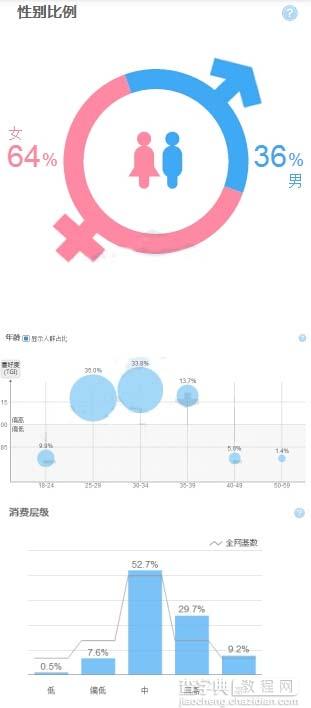 中小卖家如何树立自己品牌形象？6