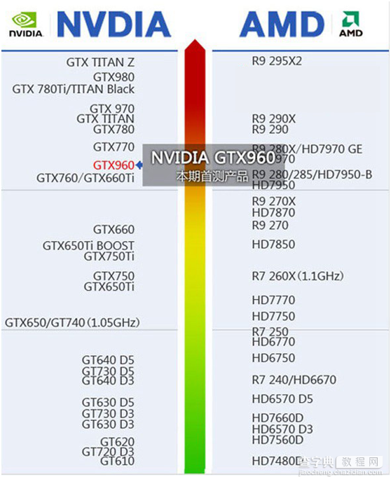 GTX960显卡性能如何呢4