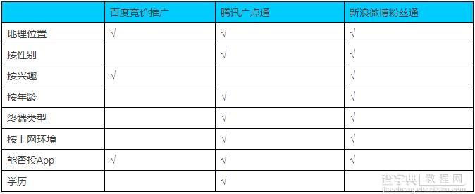 21种方式帮你低成本获取有效用户3