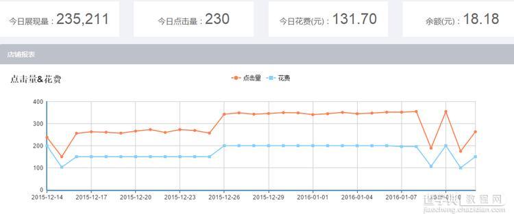 小白卖家订单爆发原因分析3