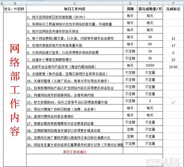 网站运营之企业网络营销怎么做2