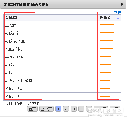 宝贝标题优化：如何获取上万自然搜索流量10