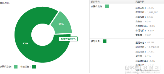 想要拿下无线端5