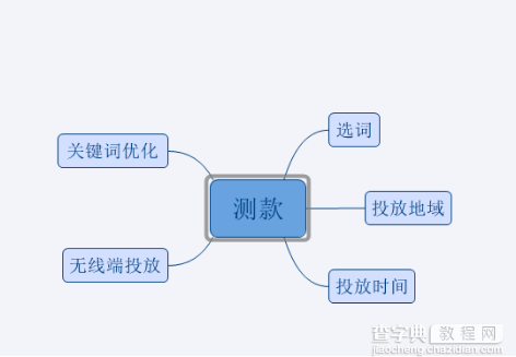 淘宝优化：新店应该如何选品？3