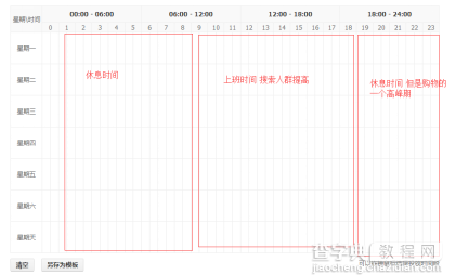 淘宝优化：新店应该如何选品？4