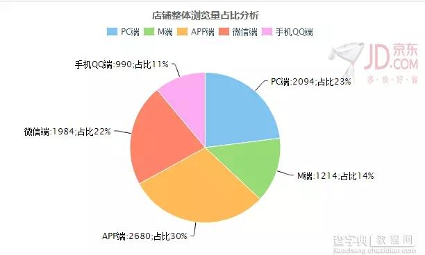 京东小白怎么逆袭高富帅？5