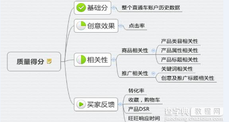 淘宝优化：新店应该如何选品？5