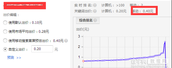 想要拿下无线端14