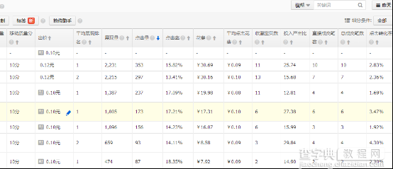 想要拿下无线端4