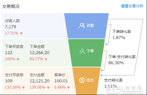 想要拿下无线端3