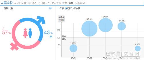 微淘运营之如何做好内容规划2