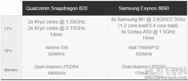 三星s7和s7 edge哪个更好2