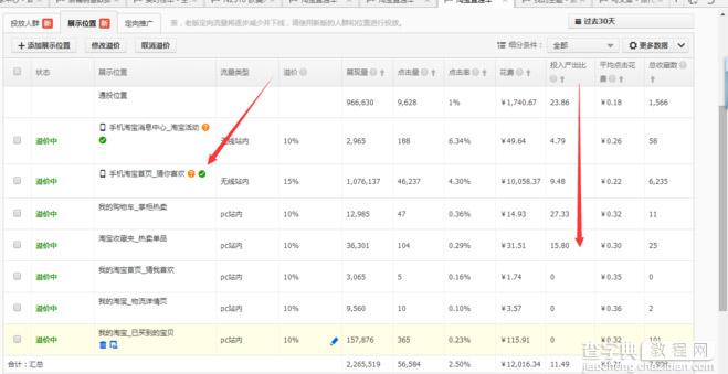 2016年直通车新玩法之定向推广5