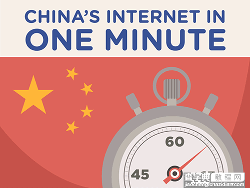 一分钟里中国互联网会发生什么？1