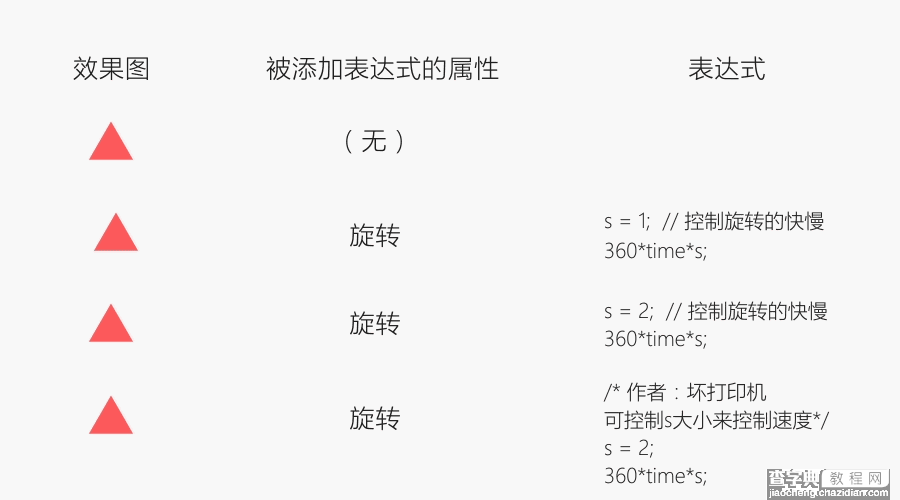 一份实用简单好上手的AE表达式江湖文档10