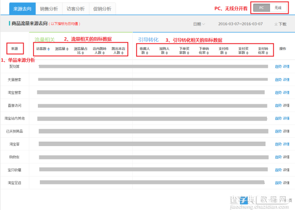 生意参谋单品分析流量来源华丽升级3