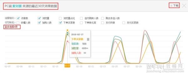 生意参谋单品分析流量来源华丽升级4