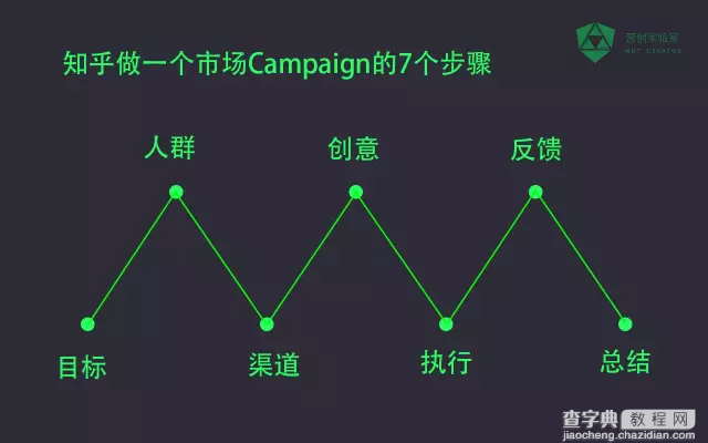 知乎:一个创业公司的市场团队应该是什么样？12