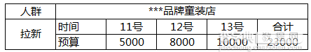 活动期间钻展如何精准拉新才不算白投？3