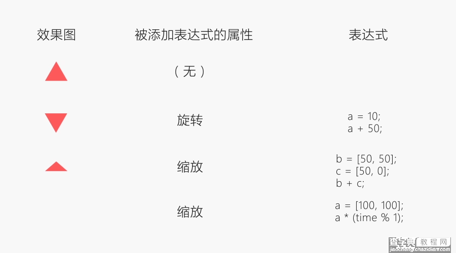 一份实用简单好上手的AE表达式江湖文档8