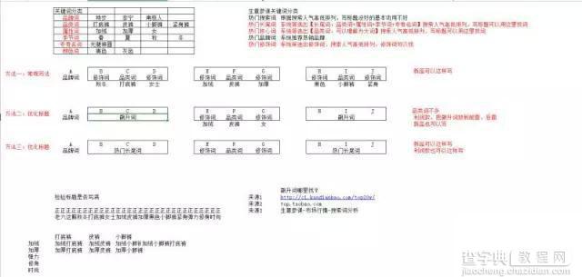 淘宝新品宝贝怎么写标题2