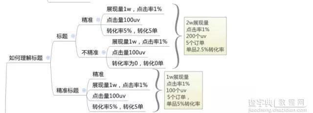 淘宝新品宝贝怎么写标题1