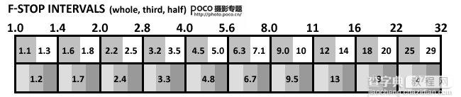 如何找到你镜头的最佳光圈8