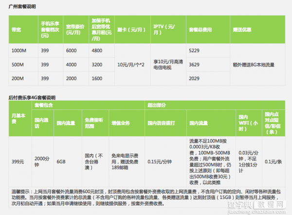 电信千兆宽带怎么样2