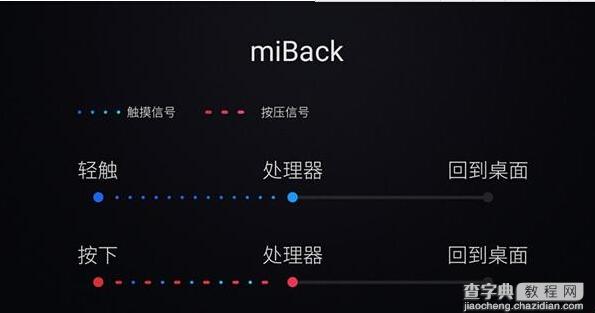 小米5的Home键和魅族mBack有什么区别?3