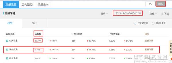 淘宝案例分享：无线优化改变店铺流量结构1