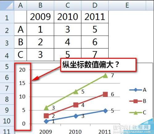 excel折线图纵坐标轴数值与实际值不一致该怎么办?1