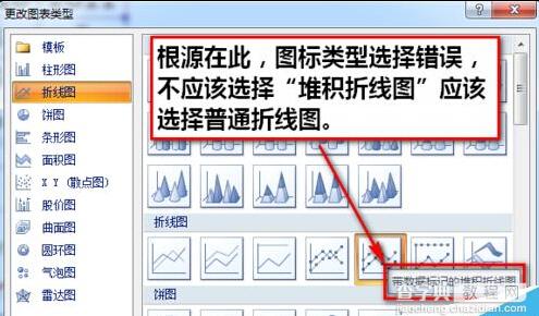 excel折线图纵坐标轴数值与实际值不一致该怎么办?3