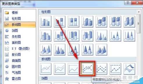 excel折线图纵坐标轴数值与实际值不一致该怎么办?4