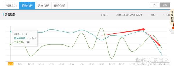 淘宝案例分享：无线优化改变店铺流量结构5