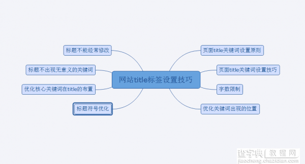 怎么优化网站头部标签?2