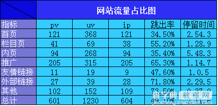 如何提高网站内容质量?如何提供吸引力的网站内容?2